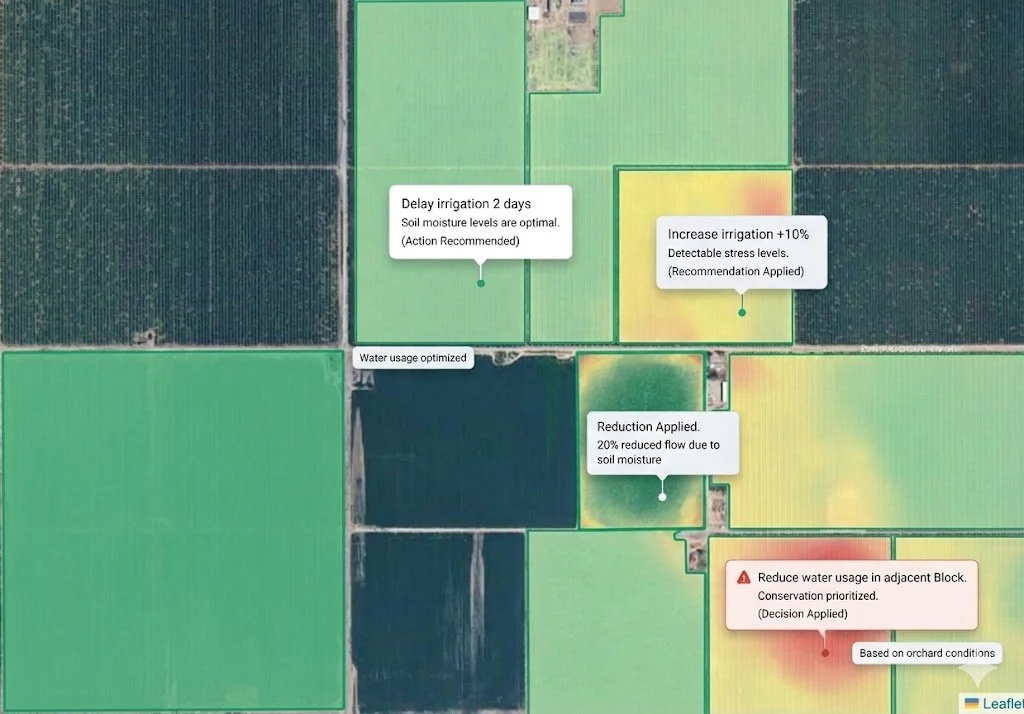 Irrigation decisions dashboard
