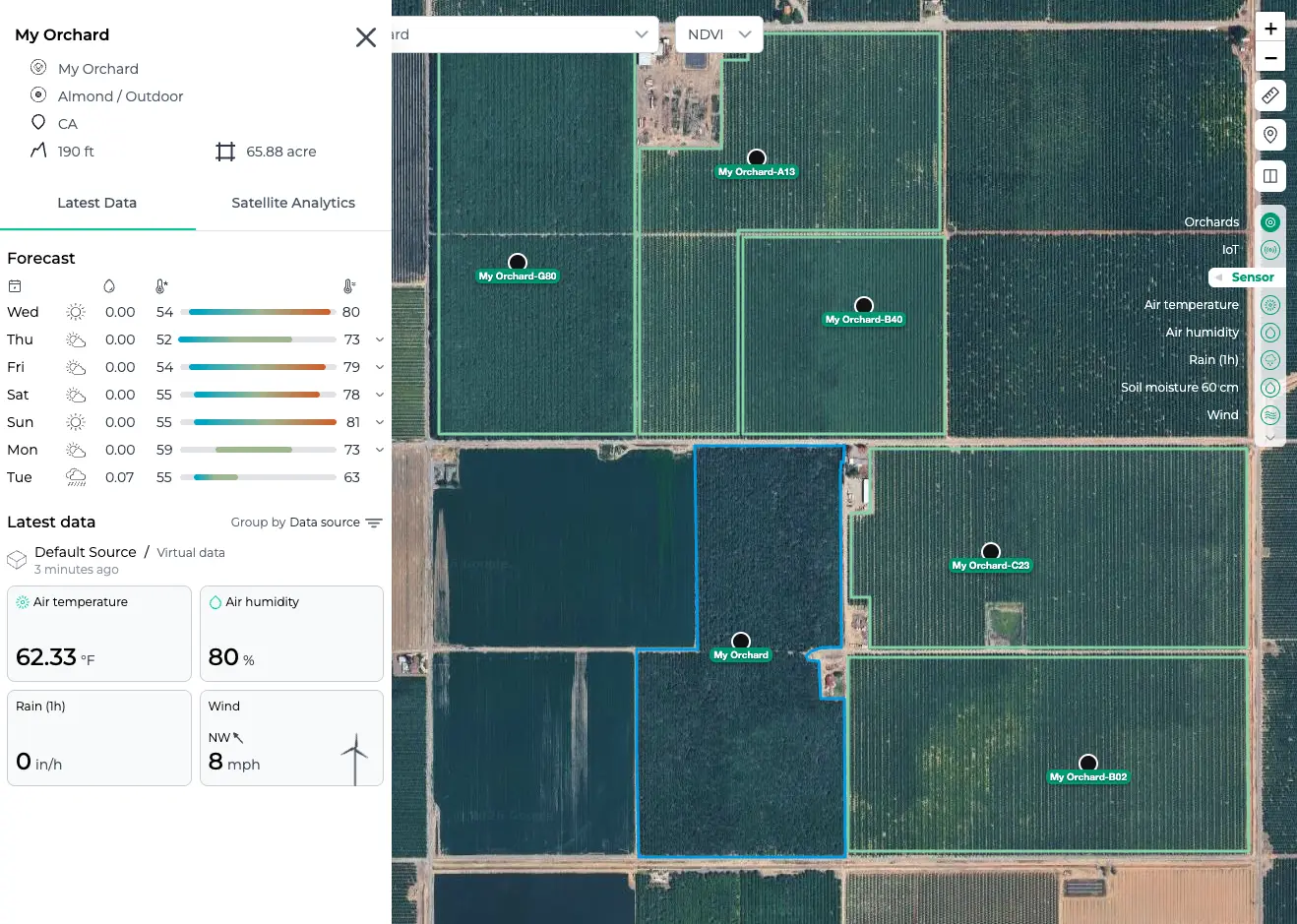 Agrotics IoT monitoring dashboard