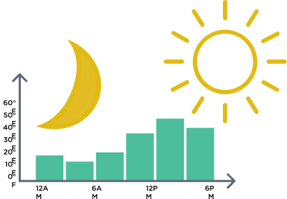 Day and Night Temperature Change illustration